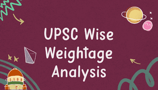 Topic Wise UPSC Prelims Weightage Analysis